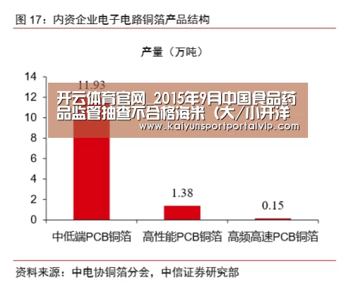 开云体育官网_2015年9月中国食品药品监管抽查不合格海米(大/小开洋 干虾仁)产品企业名单(图2) 开云官方网站